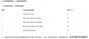 武汉个人所得税(武汉个人所得税在哪里交)