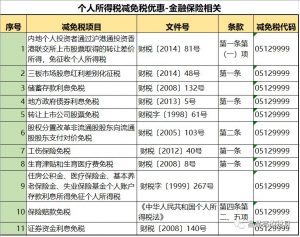 个人所得税税率表(个人所得税税率表按月)
