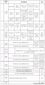 个税最新税率表(个税最新税率表2019)