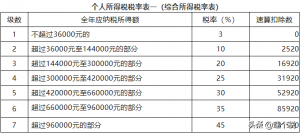 经济补偿金个税计算器(经济补偿金个税计算器2019)