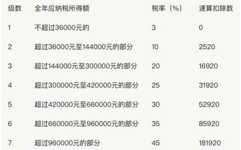 深圳个税计算器(深圳个税计算器2020计算器)