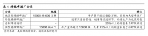 京东苹果必购码教育优惠申请途径(京东苹果必购码 教育优惠)