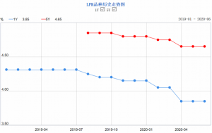 房贷计算器2015计算器(2015房贷计算器)