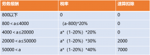 如何缴纳个人所得税(退休返聘工资如何缴纳个人所得税)插图1 如何缴纳个人所得税(退休返聘工资如何缴纳个人所得税)