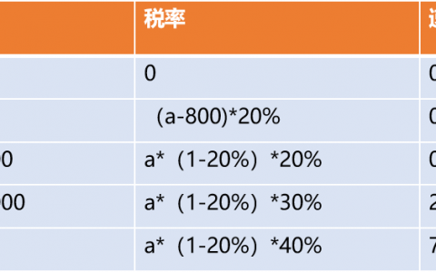如何缴纳个人所得税(退休返聘工资如何缴纳个人所得税)