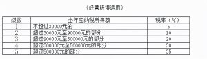 个人所得税速算扣除数(2022年个人所得税速算扣除数)