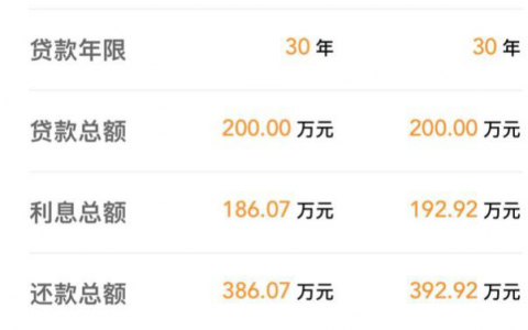 房贷计算器最新2013(房贷计算器最新2012下载)