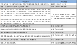 2014年个税税率表(2014年个人所得税税率表一览)插图11 014年个税税率表(2014年个人所得税税率表一览)"