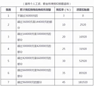 个税计算法(最新个税的计算方法?)