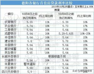 房贷利率计算器下载(房贷贷款利率计算器在线计算)