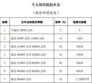 奖金个人所得税计算(奖金个人所得税计算方式)