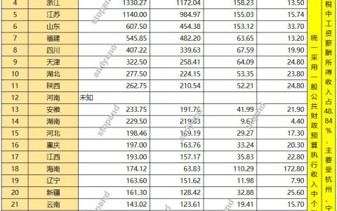 浙江个人所得税(浙江个人所得税计算公式)
