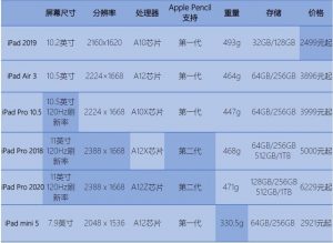 iPad教育优惠京东必购码(ipad教育优惠版在哪买)