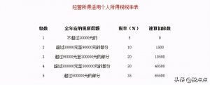 017年个税税率表(2017年个税税率表及工资计算器)"