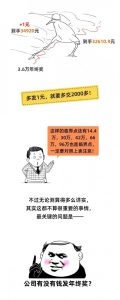 工资个人所得税怎么算(上海工资个人所得税怎么算)