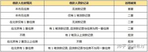 商业用房贷款计算器(商业用房贷款利率计算器)