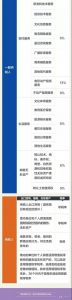 014年个税税率表(2013年个税税率表及个税计算公式)"