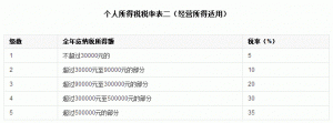个税税率计算(个税税率计算公式excel)