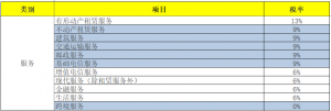 014年个税税率表(2014年个人所得税税率表一览)"