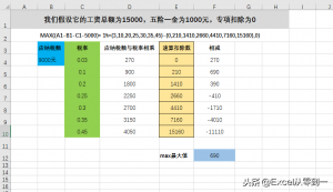 最新个税计算(最新个税计算方法实例)