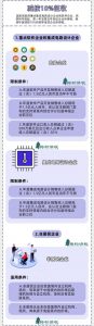 最新的个税税率(最新的个税税率2020)