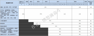 2012个税税率表(2011年个税税率表及个税计算公式)插图 012个税税率表(2011年个税税率表及个税计算公式)"