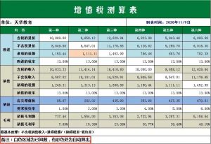 东莞个税计算器(东莞个税怎么计算方法)