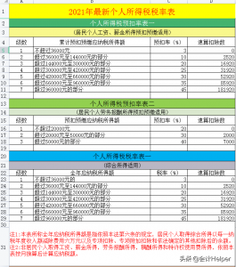 个税超额累进税率表(个税超额累进税率表2022)