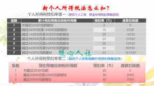 年终奖的个税计算方法(年终奖个税计算规则)