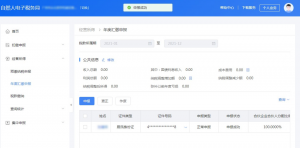 个人所得税经营所得(个人所得税经营所得税率)