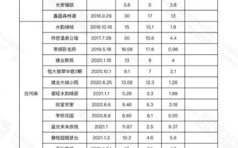 商品房贷款利率计算器2019(住房按揭贷款利率2019计算器)