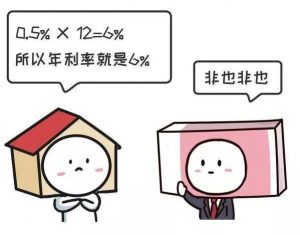 房贷 计算
