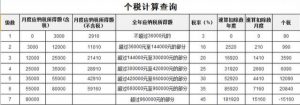 个税倒推计算器(个税计算器)