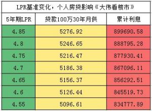卖房贷计算器(卖房贷款利息计算器)插图2 卖房贷计算器(卖房贷款利息计算器)