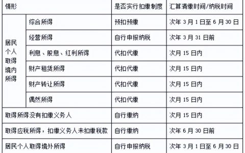 个税7级累进税率表(个人所得税税率表7级)