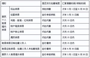 公务员个人所得税(公务员个人所得税其他扣除的其他)