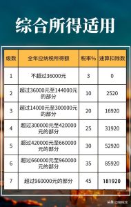 014年个税税率表(2013年个税税率表及个税计算公式)"