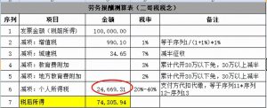 劳务报酬个税计算器(劳务报酬个税计算器2019)