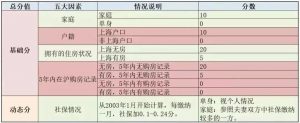 上海房贷计算器在线计算(上海房贷计算器2019)