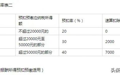 北京市个税税率表(北京市最新个税标准)