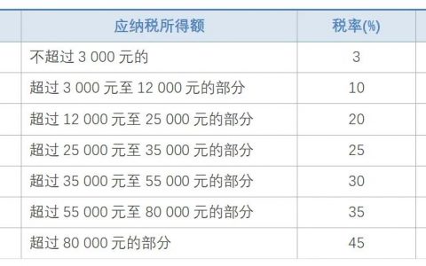 个人所得税3500(个人所得税3500起征点税率表)