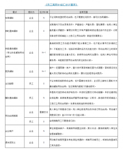 经济补偿金个税计算器(经济补偿金个税计算器2021北京)