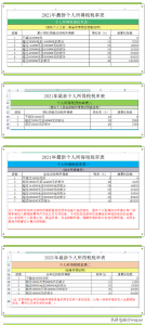现行个税税率(现行个税税率表)