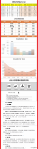 新个税计算表格(新个税应纳税所得额计算公式)