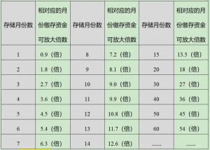 公积金利息计算器(公积金银行利息计算器在线计算)