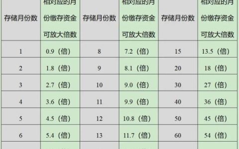 公积金利息计算器(公积金银行利息计算器在线计算)