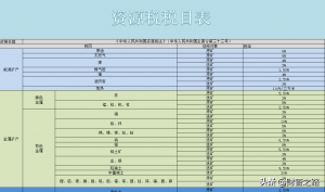 如何算个人所得税(个人所得税是如何算的)
