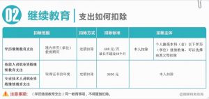 补缴个人所得税(个人所得税app 补缴个人所得税)
