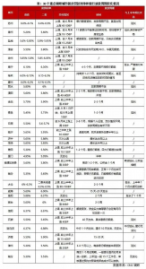 武汉房贷计算器2019(武汉房贷计算器房贷计算器2020)