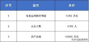 010年个税税率表(2010年个税税率表及个税计算公式)"